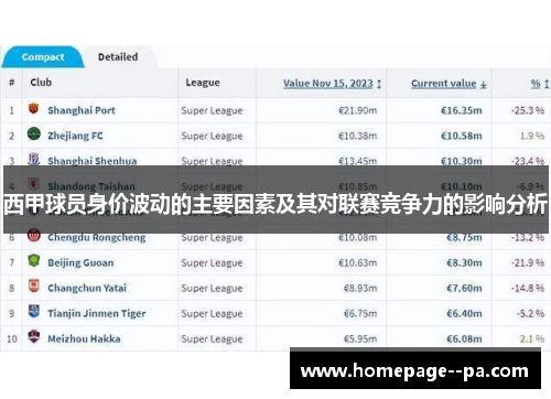 西甲球员身价波动的主要因素及其对联赛竞争力的影响分析 西甲球员身价波动的主要因素及其对联赛竞争力的影响分析
