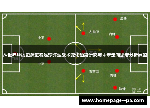 从世界杯历史演进看足球阵型战术变化趋势研究与未来走向思考分析展望 从世界杯历史演进看足球阵型战术变化趋势研究与未来走向思考分析展望
