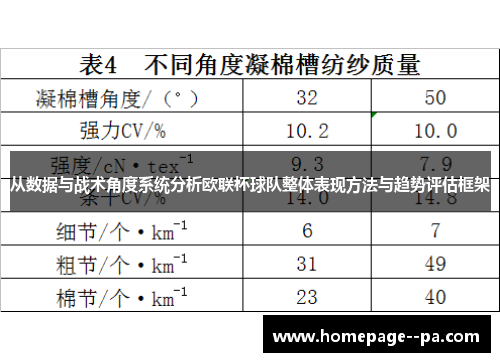 从数据与战术角度系统分析欧联杯球队整体表现方法与趋势评估框架