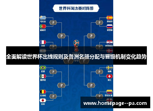 全面解读世界杯出线规则及各洲名额分配与晋级机制变化趋势