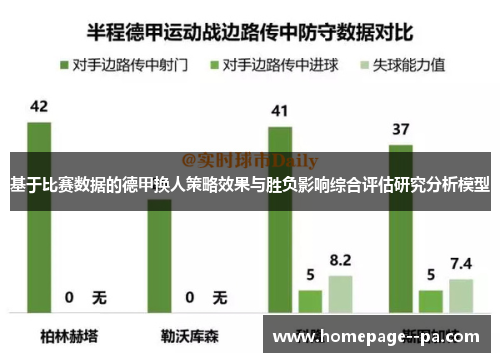 基于比赛数据的德甲换人策略效果与胜负影响综合评估研究分析模型