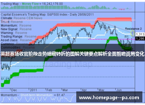 英超赛场收官阶段走势暗藏转折的图解关键要点解析全面前瞻战局变化
