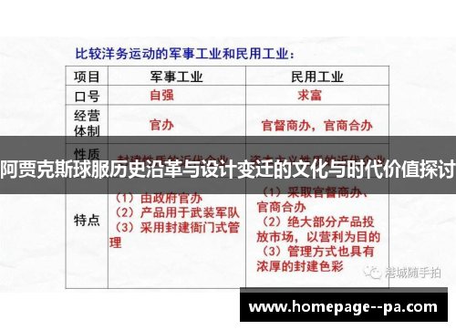 阿贾克斯球服历史沿革与设计变迁的文化与时代价值探讨