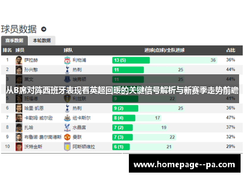 从B席对阵西班牙表现看英超回暖的关键信号解析与新赛季走势前瞻 从B席对阵西班牙表现看英超回暖的关键信号解析与新赛季走势前瞻