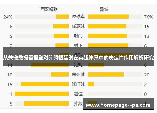 从关键数据看福登对阵阿根廷时在英超体系中的决定性作用解析研究